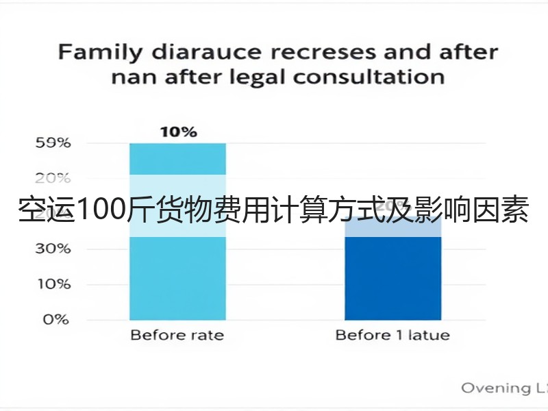 空运100斤货物费用计算方式及影响因素 空运100斤货物费用计算方式及影响因素
