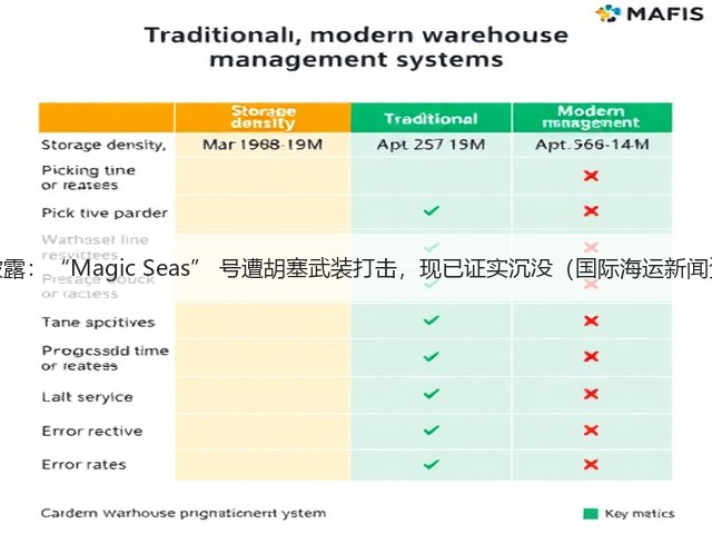 外媒披露:“Magic Seas” 号遭胡塞武装打击,现已证实沉没(国际海运新闻资讯)(图3) 外媒披露:“Magic Seas” 号遭胡塞武装打击,现已证实沉没(国际海运新闻资讯)(图3)