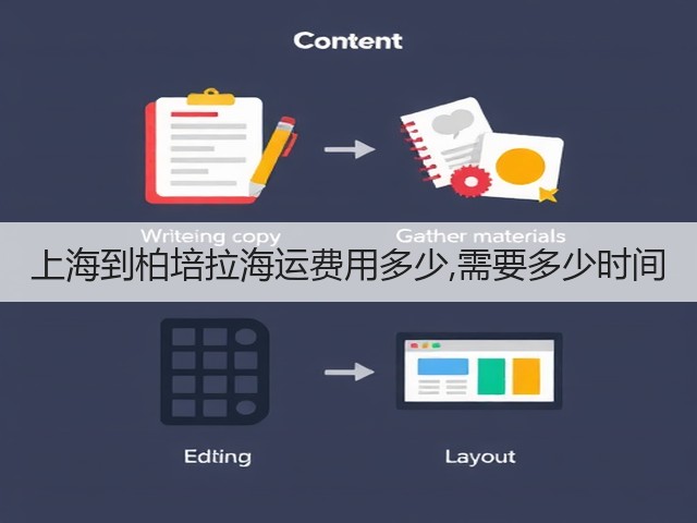 上海到柏培拉海运费用多少,需要多少时间(图1)