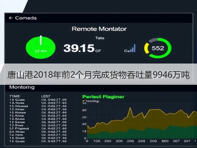 唐山港2018年前2个月完成货物吞吐量9946万吨(图1) 唐山港2018年前2个月完成货物吞吐量9946万吨(图1)