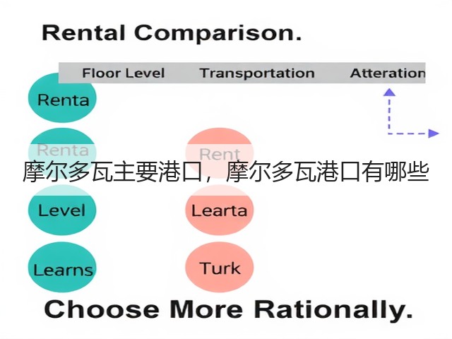 摩尔多瓦主要港口,摩尔多瓦港口有哪些(图3) 摩尔多瓦主要港口,摩尔多瓦港口有哪些(图3)