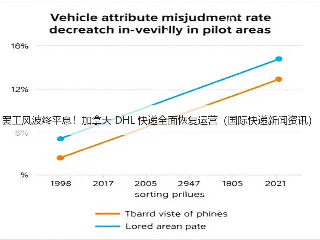 罢工风波终平息!加拿大 DHL 快递全面恢复运营(国际快递新闻资讯)(图1) 罢工风波终平息!加拿大 DHL 快递全面恢复运营(国际快递新闻资讯)(图1)