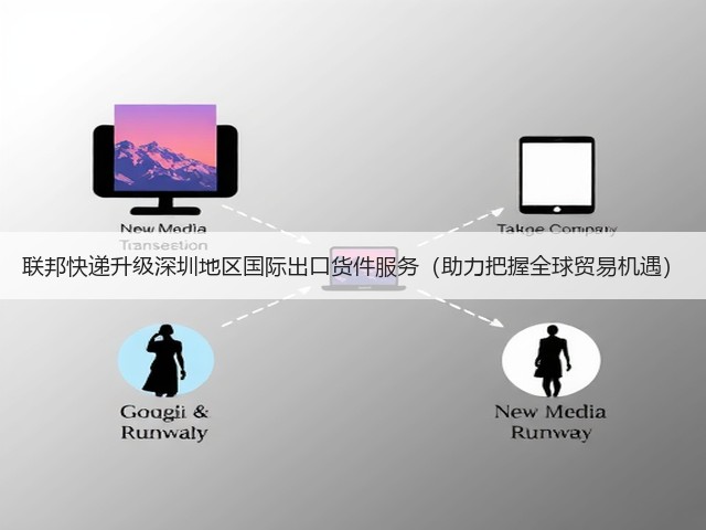 联邦快递升级深圳地区国际出口货件服务(助力把握全球贸易机遇)(图1) 联邦快递升级深圳地区国际出口货件服务(助力把握全球贸易机遇)(图1)
