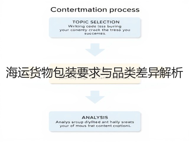 海运货物包装要求与品类差异解析(图3) 海运货物包装要求与品类差异解析(图3)