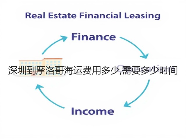 深圳到摩洛哥海运费用多少,需要多少时间(图1) 深圳到摩洛哥海运费用多少,需要多少时间(图1)