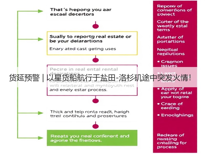 货延预警 | 以星货船航行于盐田-洛杉矶途中突发火情! 货延预警 | 以星货船航行于盐田-洛杉矶途中突发火情!