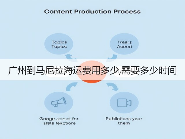 广州到马尼拉海运费用多少,需要多少时间(图3)