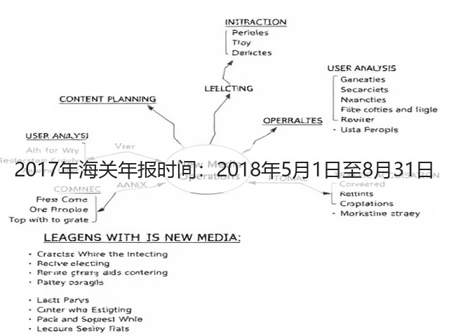 2017年海关年报时间:2018年5月1日至8月31日(图2) 2017年海关年报时间:2018年5月1日至8月31日(图2)