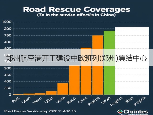 郑州航空港开工建设中欧班列(郑州)集结中心(图3) 郑州航空港开工建设中欧班列(郑州)集结中心(图3)