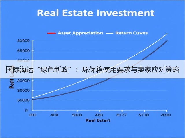 国际海运“绿色新政”:环保箱使用要求与卖家应对策略(图2) 国际海运“绿色新政”:环保箱使用要求与卖家应对策略(图2)