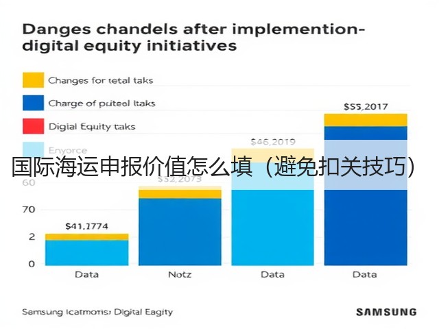 国际海运申报价值怎么填(避免扣关技巧)(图3) 国际海运申报价值怎么填(避免扣关技巧)(图3)