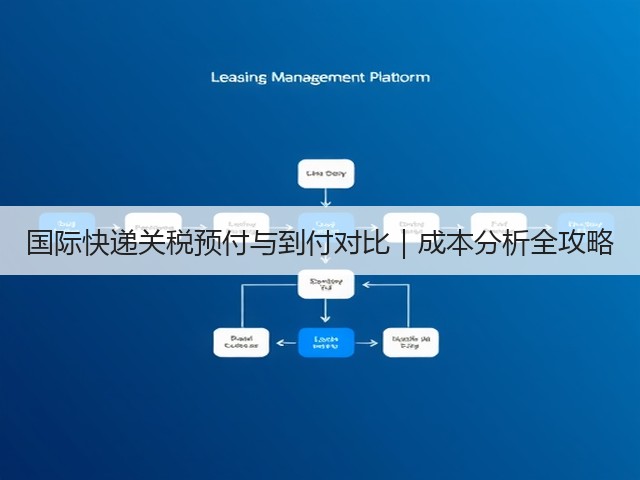国际快递关税预付与到付对比|成本分析全攻略(图1) 国际快递关税预付与到付对比|成本分析全攻略(图1)