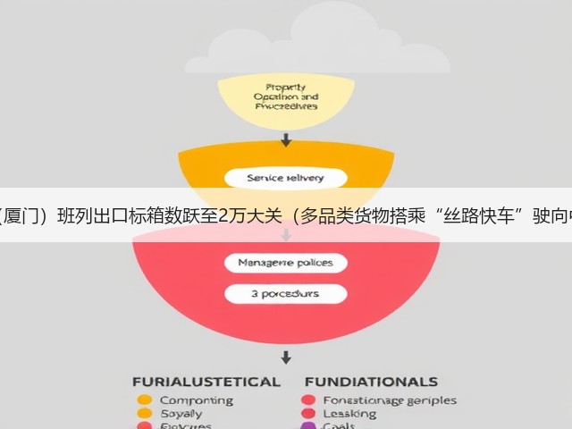 中亚(厦门)班列出口标箱数跃至2万大关(多品类货物搭乘“丝路快车”驶向中亚)(图1) 中亚(厦门)班列出口标箱数跃至2万大关(多品类货物搭乘“丝路快车”驶向中亚)(图1)