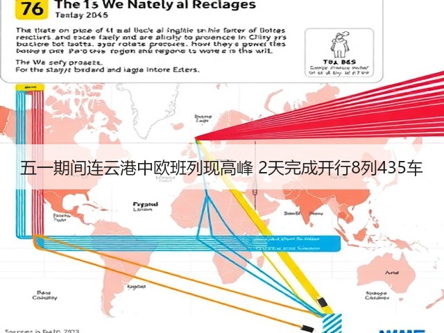 五一期间连云港中欧班列现高峰 2天完成开行8列435车(图2) 五一期间连云港中欧班列现高峰 2天完成开行8列435车(图2)