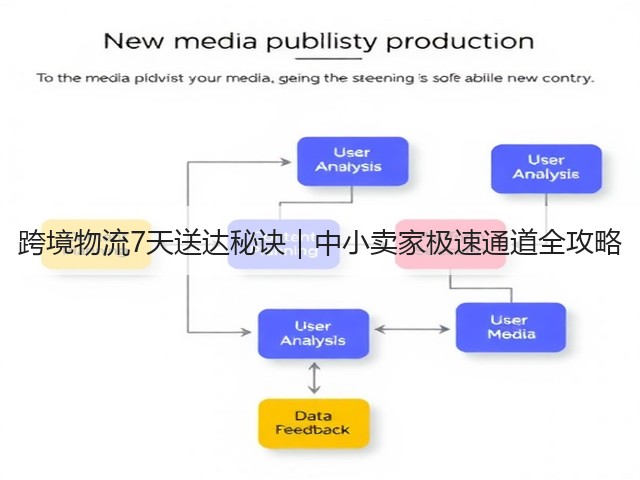 跨境物流7天送达秘诀|中小卖家极速通道全攻略(图3) 跨境物流7天送达秘诀|中小卖家极速通道全攻略(图3)