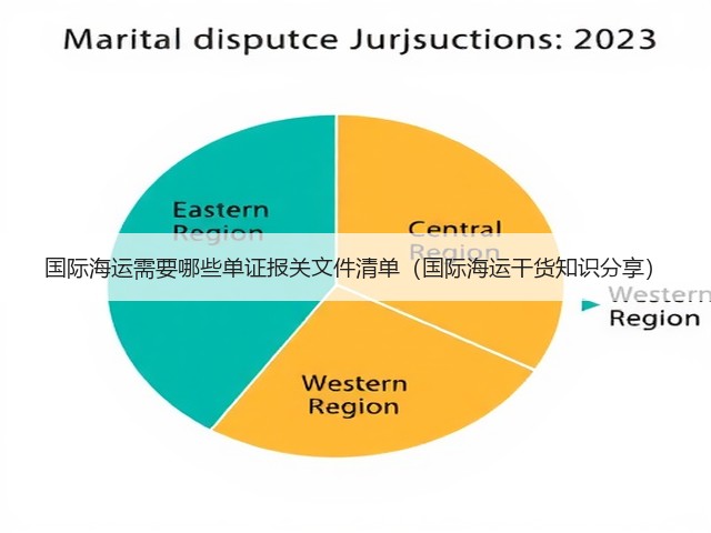 国际海运需要哪些单证报关文件清单(国际海运干货知识分享)(图1) 国际海运需要哪些单证报关文件清单(国际海运干货知识分享)(图1)