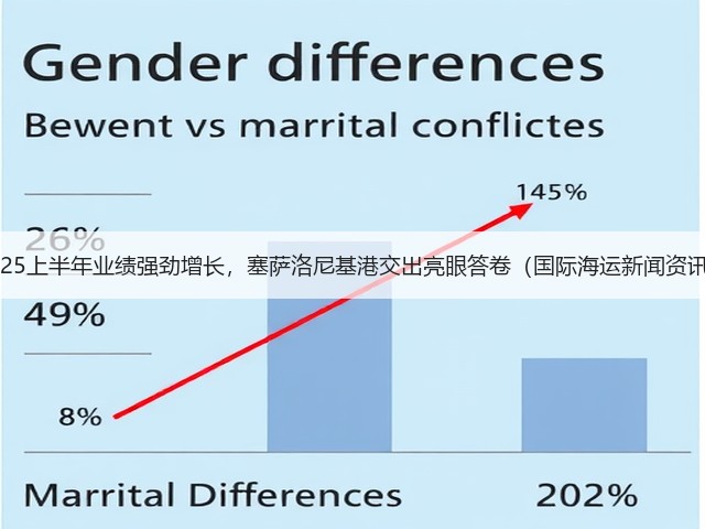 2025上半年业绩强劲增长,塞萨洛尼基港交出亮眼答卷(国际海运新闻资讯)(图3) 2025上半年业绩强劲增长,塞萨洛尼基港交出亮眼答卷(国际海运新闻资讯)(图3)