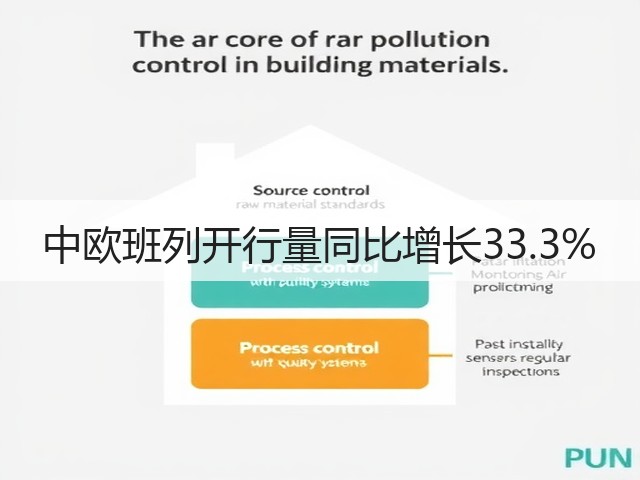 中欧班列开行量同比增长33.3%(图1) 中欧班列开行量同比增长33.3%(图1)