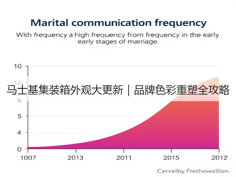 马士基集装箱外观大更新|品牌色彩重塑全攻略 马士基集装箱外观大更新|品牌色彩重塑全攻略