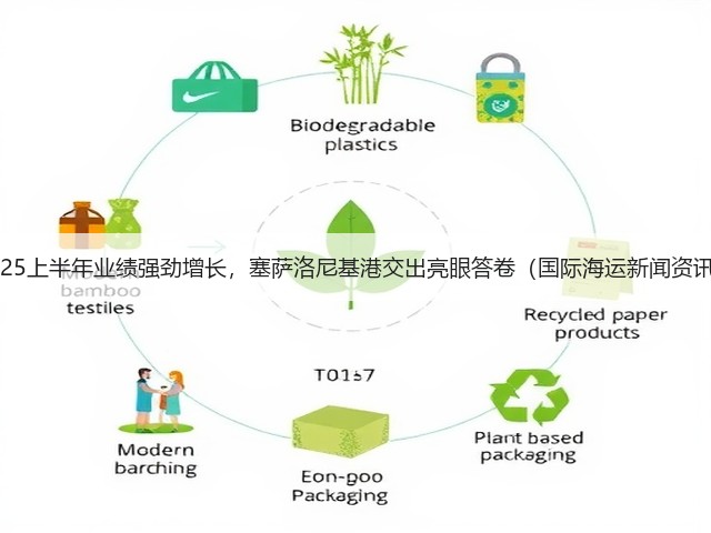 2025上半年业绩强劲增长,塞萨洛尼基港交出亮眼答卷(国际海运新闻资讯)(图2) 2025上半年业绩强劲增长,塞萨洛尼基港交出亮眼答卷(国际海运新闻资讯)(图2)