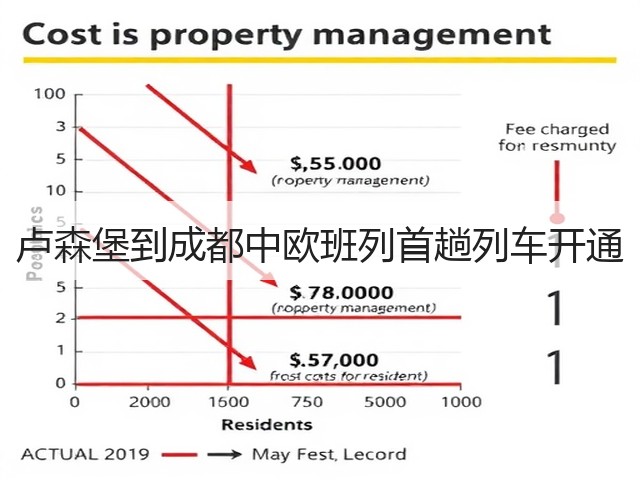 卢森堡到成都中欧班列首趟列车开通(图2) 卢森堡到成都中欧班列首趟列车开通(图2)