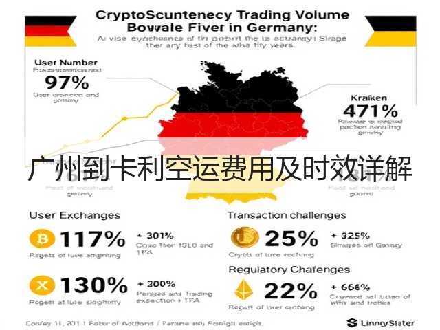 广州到卡利空运费用及时效详解(图1) 广州到卡利空运费用及时效详解(图1)