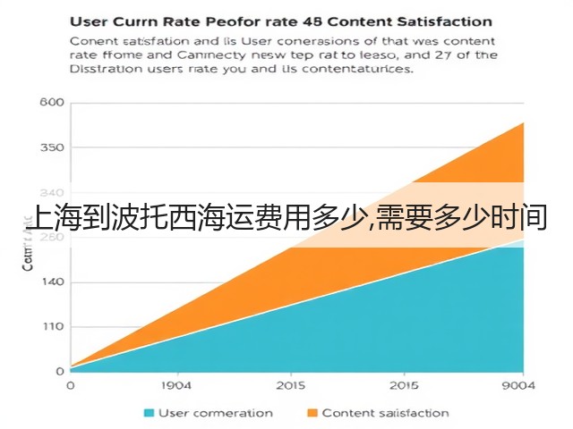 上海到波托西海运费用多少,需要多少时间(图2) 上海到波托西海运费用多少,需要多少时间(图2)