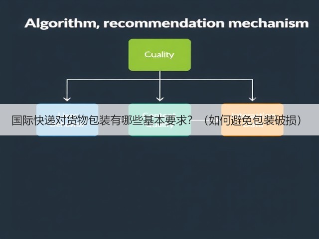 国际快递对货物包装有哪些基本要求？（如何避免包装破损）(图3)