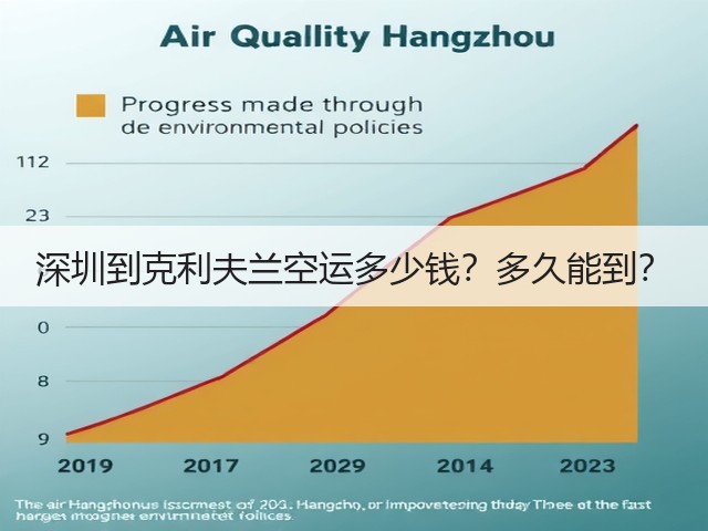 深圳到克利夫兰空运多少钱?多久能到?(图2) 深圳到克利夫兰空运多少钱?多久能到?(图2)