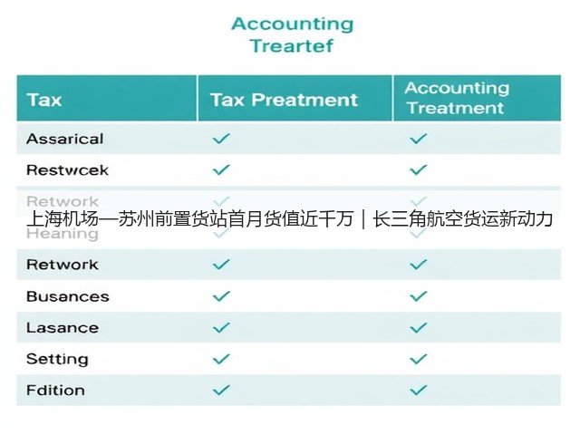 上海机场—苏州前置货站首月货值近千万|长三角航空货运新动力(图3) 上海机场—苏州前置货站首月货值近千万|长三角航空货运新动力(图3)