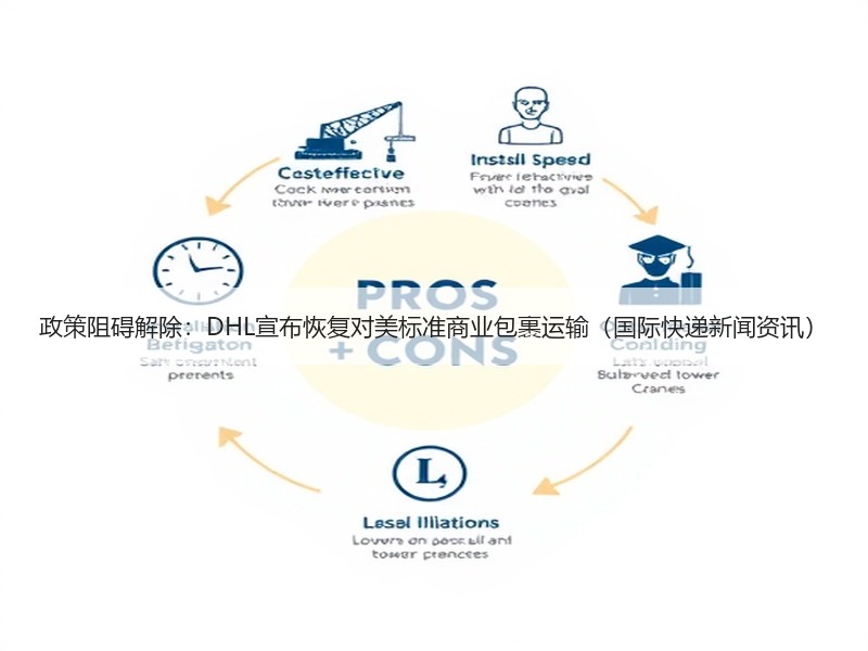 政策阻碍解除:DHL宣布恢复对美标准商业包裹运输(国际快递新闻资讯) 政策阻碍解除:DHL宣布恢复对美标准商业包裹运输(国际快递新闻资讯)