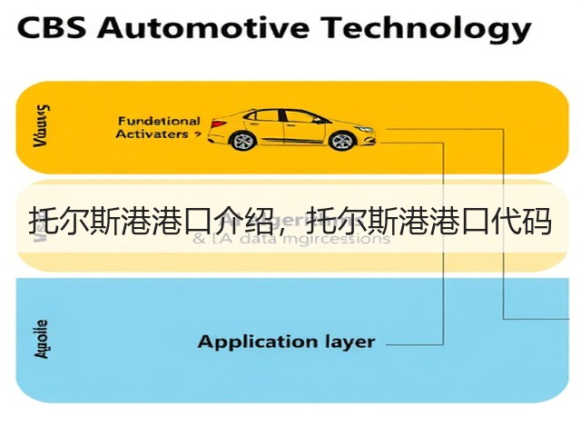 托尔斯港港口介绍，托尔斯港港口代码(图2)