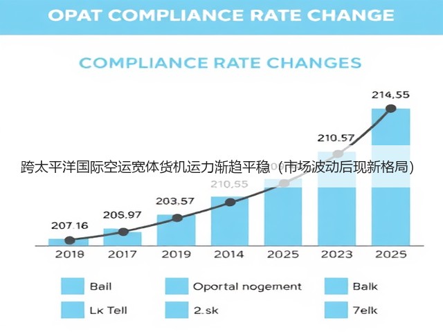 跨太平洋国际空运宽体货机运力渐趋平稳(市场波动后现新格局)(图1) 跨太平洋国际空运宽体货机运力渐趋平稳(市场波动后现新格局)(图1)