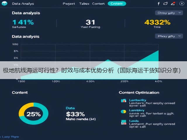 极地航线海运可行性?时效与成本优势分析(国际海运干货知识分享)(图1) 极地航线海运可行性?时效与成本优势分析(国际海运干货知识分享)(图1)