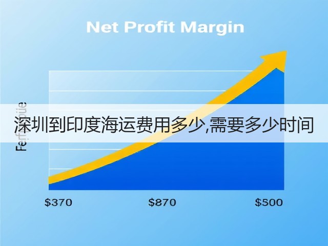 深圳到印度海运费用多少,需要多少时间(图2)