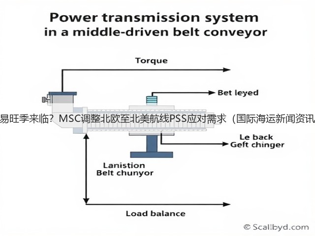 贸易旺季来临?MSC调整北欧至北美航线PSS应对需求(国际海运新闻资讯)(图2) 贸易旺季来临?MSC调整北欧至北美航线PSS应对需求(国际海运新闻资讯)(图2)