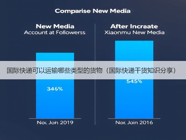 国际快递可以运输哪些类型的货物(国际快递干货知识分享)(图2) 国际快递可以运输哪些类型的货物(国际快递干货知识分享)(图2)