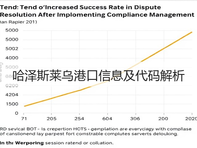 哈泽斯莱乌港口信息及代码解析(图1) 哈泽斯莱乌港口信息及代码解析(图1)