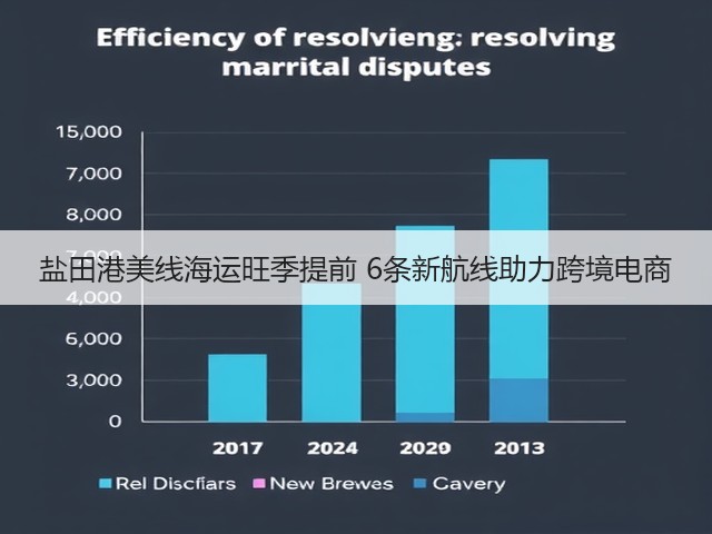 盐田港美线海运旺季提前 6条新航线助力跨境电商(图3) 盐田港美线海运旺季提前 6条新航线助力跨境电商(图3)