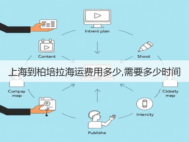 上海到柏培拉海运费用多少,需要多少时间(图2) 上海到柏培拉海运费用多少,需要多少时间(图2)