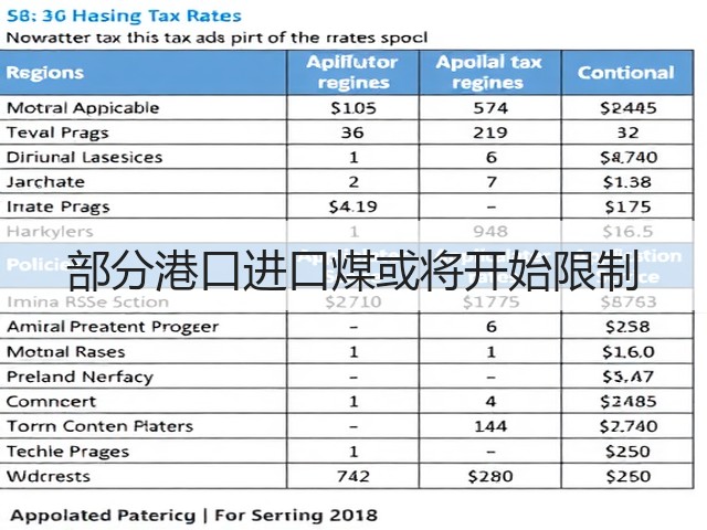 部分港口进口煤或将开始限制(图3) 部分港口进口煤或将开始限制(图3)