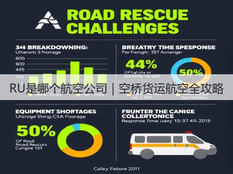RU是哪个航空公司|空桥货运航空全攻略 RU是哪个航空公司|空桥货运航空全攻略