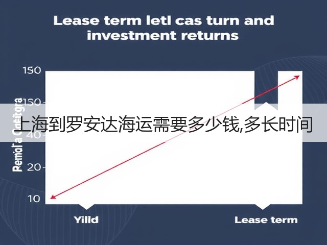 上海到罗安达海运需要多少钱,多长时间(图1)