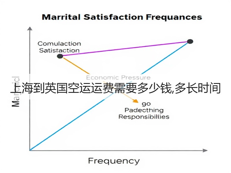 上海到英国空运运费需要多少钱,多长时间