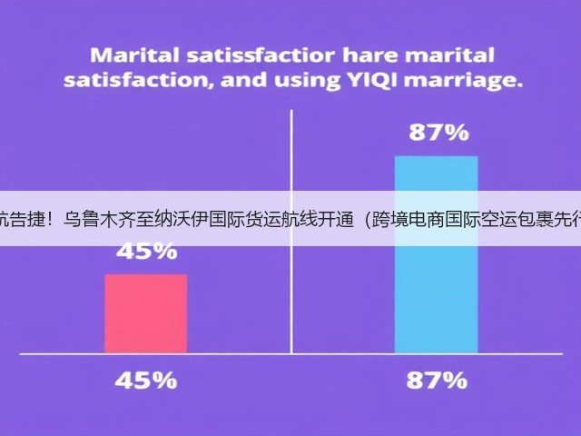 首航告捷!乌鲁木齐至纳沃伊国际货运航线开通(跨境电商国际空运包裹先行)(图1) 首航告捷!乌鲁木齐至纳沃伊国际货运航线开通(跨境电商国际空运包裹先行)(图1)