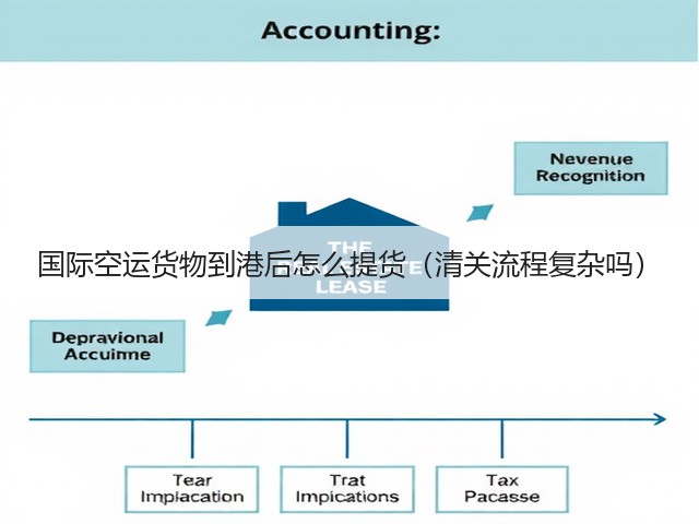 国际空运货物到港后怎么提货（清关流程复杂吗）(图2)