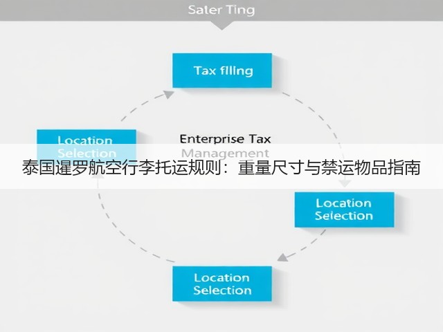 泰国暹罗航空行李托运规则:重量尺寸与禁运物品指南(图1) 泰国暹罗航空行李托运规则:重量尺寸与禁运物品指南(图1)
