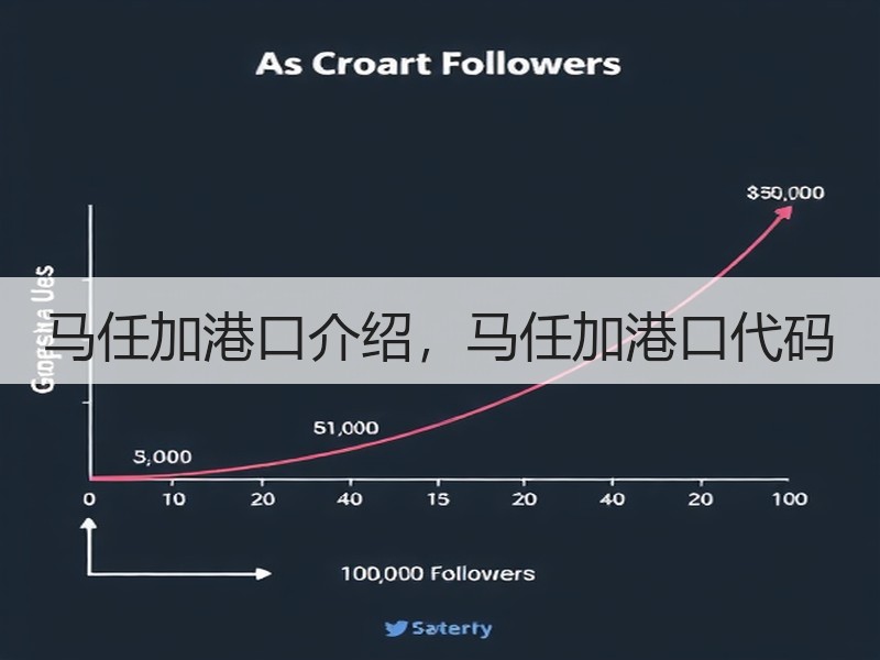 马任加港口介绍，马任加港口代码