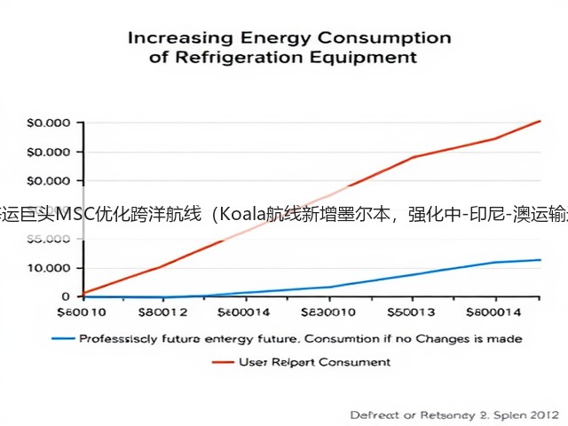 国际海运巨头MSC优化跨洋航线(Koala航线新增墨尔本,强化中-印尼-澳运输通道)(图3) 国际海运巨头MSC优化跨洋航线(Koala航线新增墨尔本,强化中-印尼-澳运输通道)(图3)