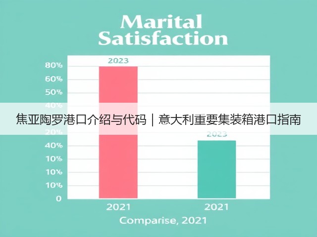 焦亚陶罗港口介绍与代码｜意大利重要集装箱港口指南(图3)
